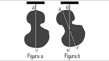 Como calcular o centro de gravidade de um objeto?
