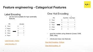 Session 4: ML Foundations Course - Getting Started With Feature Engineering