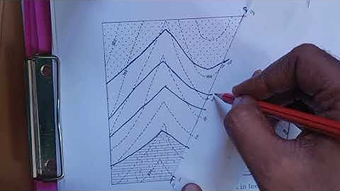 Structural Geology Map - Class 3
