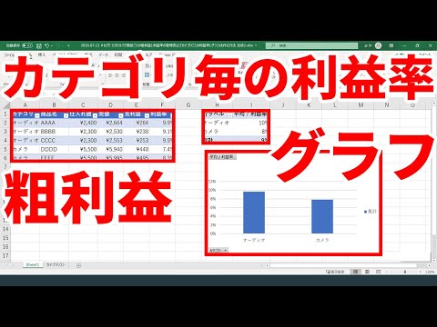 【自動化Excel】#せどり エクセルで『商品ごとの粗利益と利益率の管理表』と『カテゴリごとの利益率を表す表とグラフ』を作る方法