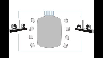 Tech-Tip: EagleEye Director 2 Cascade Setup