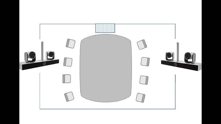 Tech-Tip: EagleEye Director 2 Cascade Setup