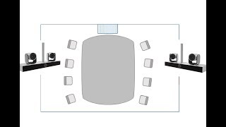 Tech-Tip: EagleEye Director 2 Cascade Setup