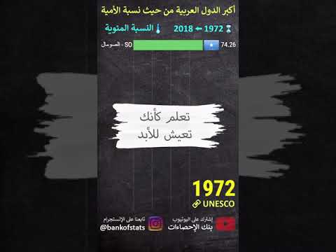 نسبة الأمية في الدول العربية