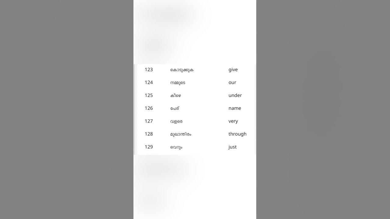 simple-english-words-with-malayalam-meaning-shorts-spoken-english