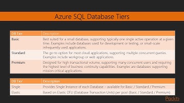Video 26: Creating a SQL Azure DB Solution PaaS | Microsoft Azure