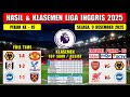 Hasil Liga Inggris Tadi Malam ~ WOLVES vs MAN UNITED ~ EPL 2025 Pekan Ke 15