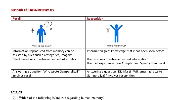 Sem-3-UID-1-2- Human-User-[Part-10]-Memory-3