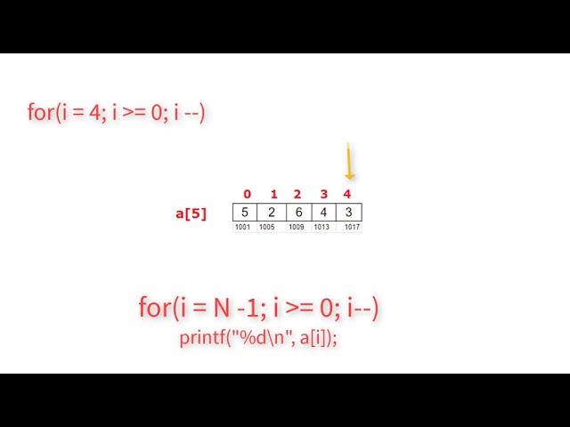 C Program To Print Elements of Array In Reverse Order - YouTube C Program To Print Elements Of Array In Reverse Order - Youtube