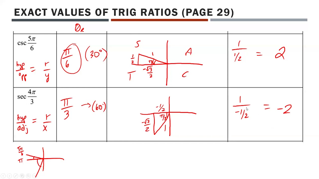 Математика 30-1 — Обратные тригонометрические отношения и специальные треугольники