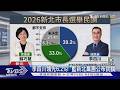 「李四川領先6.2%!」 藍新北黨團公布民調｜TVBS新聞 @TVBSNEWS01