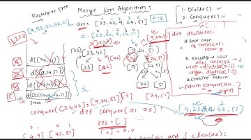 merge sort algorithm | how to draw recursive tree | recursion visualization