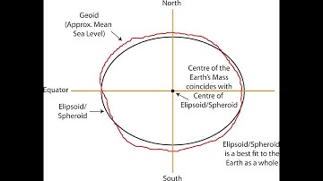 MODULE-2 - LECTURE-8 | DATUM, MSL, GEOID, SPHERIOD, WGS-84 |