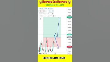 🔥Mahindra And Mahindra Positional Trade 💯 " Positional Trading " #shorts @bitcoinscalping07
