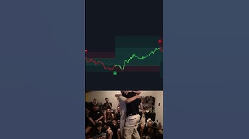 Our AI powered indicator tells you exactly where to enter, put your stop loss, and even take profit.