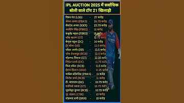 IPL AUCTION 2025 म सर व ध क ब ल व ल ट प 21 ख ल ड Ipl Cricket Csk Rcb Iplauction2025 Dc 
