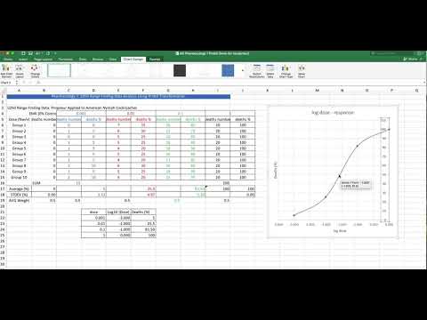 Part 2 Insecticides Drawing dose response curves