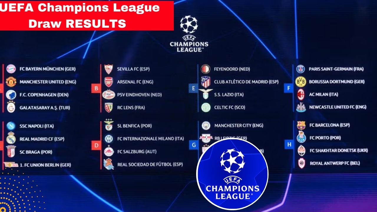 UEFA Champions League Group Stage Draw Results Manchester United, Arsenal, Celtic, Newcastle Fixture