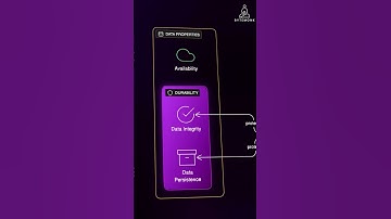 AWS S3 | Availability vs Durability