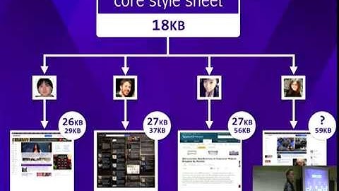 Atomic CSS by Thierry Koblentz @ FEDLondon