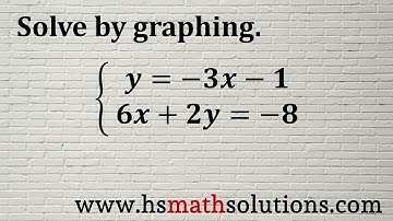 Solving Linear Systems by Graphing (Example)