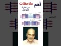 ملاحظات علي نظرية الخيوط المنزلقة لهكسلي #احياء_ثالثة_ثانوى#foryou #shorts #أحياء