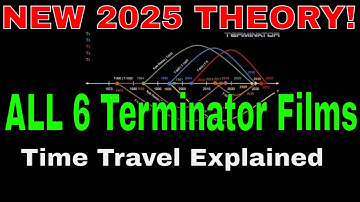 2024 Terminator Timeline New Explanation for all 6 Films