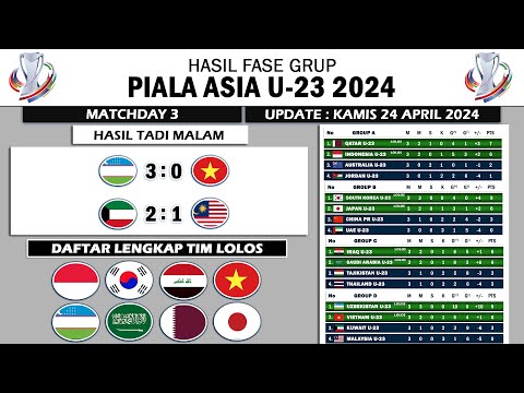 Hasil Piala Asia U23 2024 Matchday 3 Tadi Malam