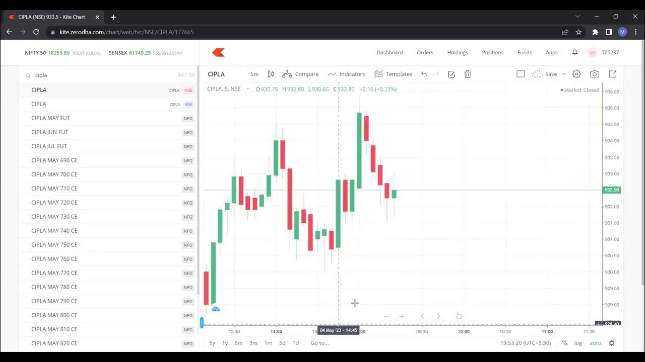 simplest and most accurate maths based trading - YouTube