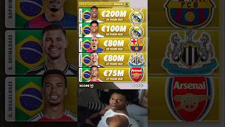 Top 5 - Most Valuable Brazilian Players 🇧🇷💰Source: Transfermarkt