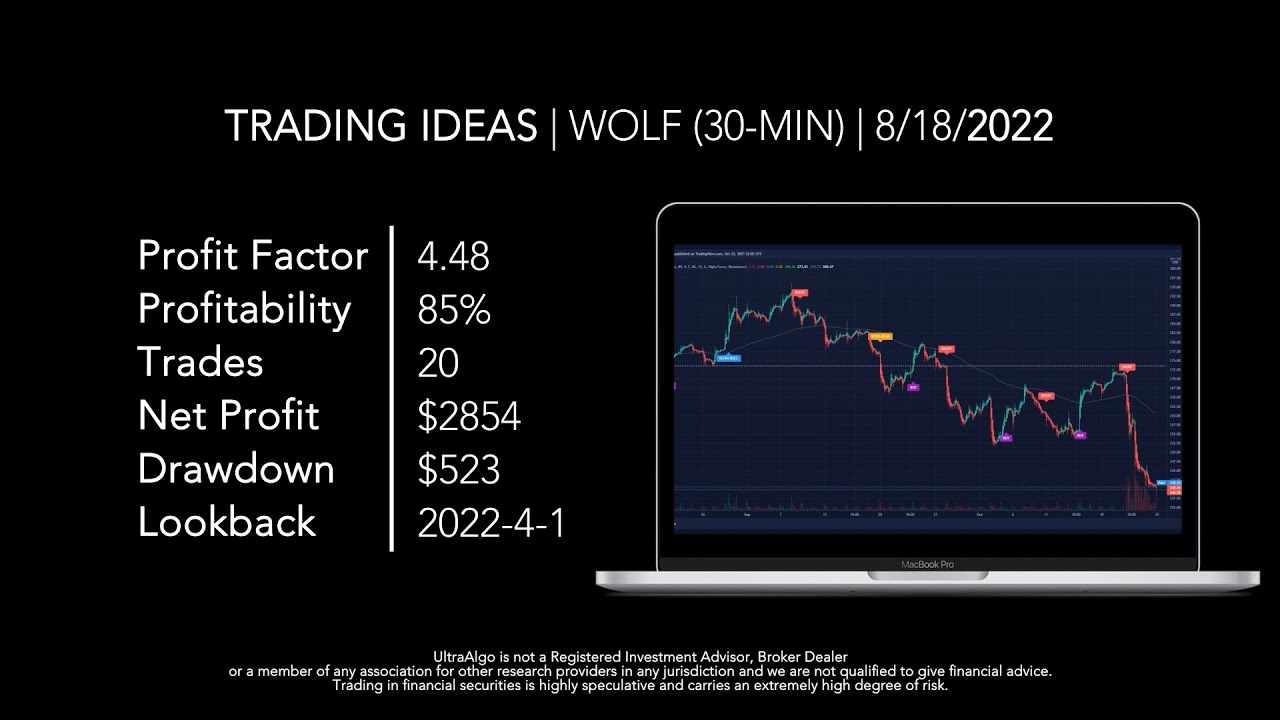 Stock WOLF / NYSE (Wolfspeed) Trading Algorithm YouTube