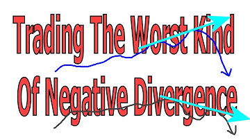 Trading The Worst Kind Of Negative Divergence - #790 - Part of 17+ Playlist Videos