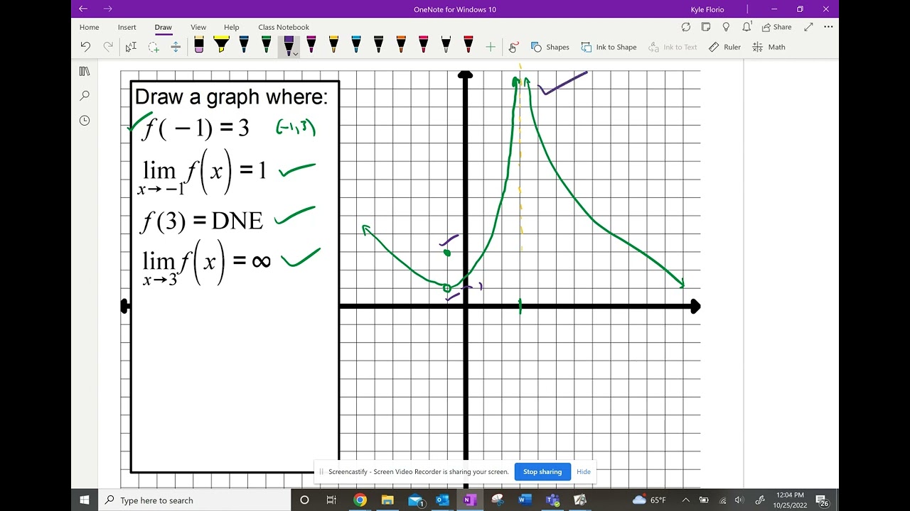 Calculus Sketching Graphs from limits