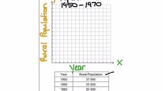 Lesson 4.3b - Scatter Plots