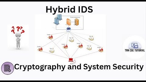 Hybrid Intrusion Detection System (Hybrid IDS) | Types of IDS | Cryptography  #cryptography