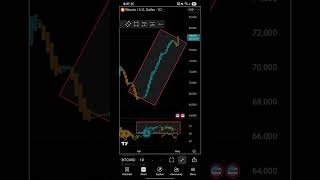 Trading BTC/USD? Use Aincan Quantum Trend &amp; Dynamic Sync for quantum precision. Get crystal-clear en
