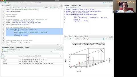 Scatterplot3d RStudio Package