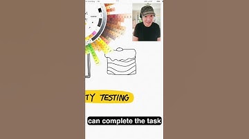 Creating a Seamless User Experience: The Benefits of Usability Testing in UX Design!