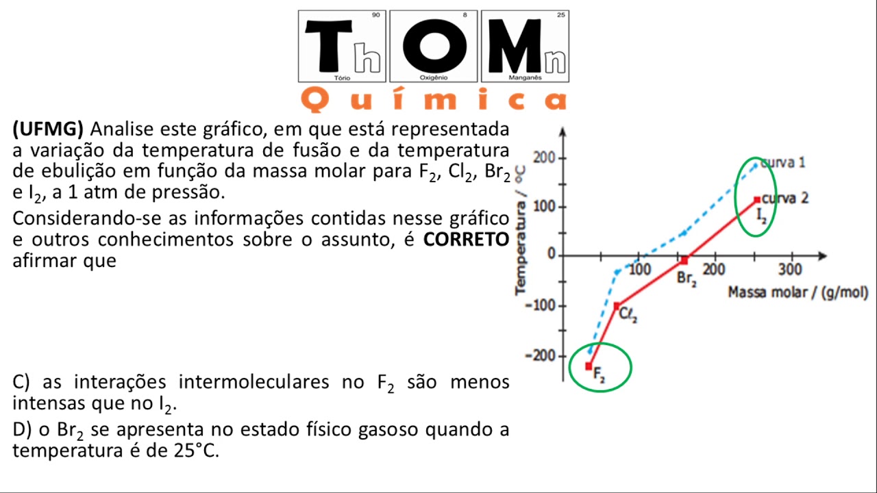 O Valor Do Ponto De Ebulição Determinado Experimentalmente Numa Amostra