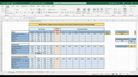 02_01_P2 Sales and Operations Planning (S & OP)  Using Production Leveling Strategy (Using Excel)