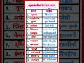 प्रमुख कंपनियों के CEO most important gk question2024 #gkshorts #trending #biharpolic#bihardaroga
