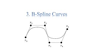 SYNTHETIC CURVES - B SPLINE CURVES
