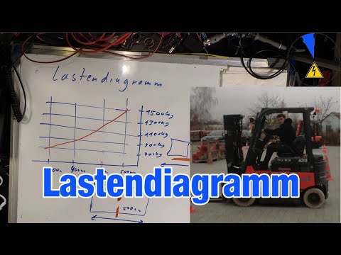 Video: Warum ist der Lastschwerpunktabstand bei einem Gabelstapler wichtig?