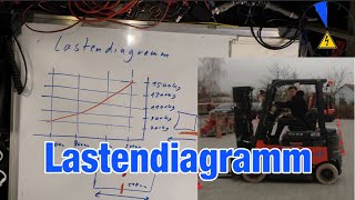 Traglastdiagramm eines Gabelstablers ablesen berechnen