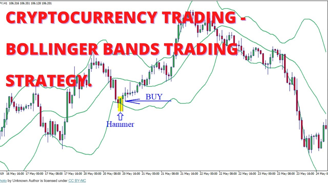 CRYPTO TRADING: BOLLINGER BANDS TRADING STRATEGY THAT WINS 90% OF MY  TRADING IN 2021.🔥🔥🔥🔥🔥