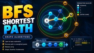 Details BFS Shortest Path: The Distance Array Trick That Makes It Work Update