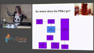 Holden Karau: Sparkling Pandas- Letting Pandas Roam on Spark DataFrames