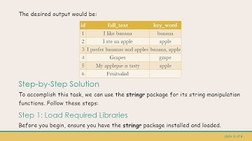 How to Find Keywords in Texts Using R