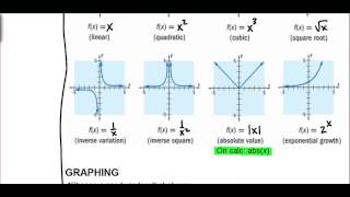 FST 3-1 Eight Parent Functions