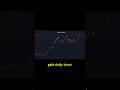 🐂 Bullish Harami – The Secret Reversal Pattern Most Traders Miss! 📈 #trading #stockmarket #investing